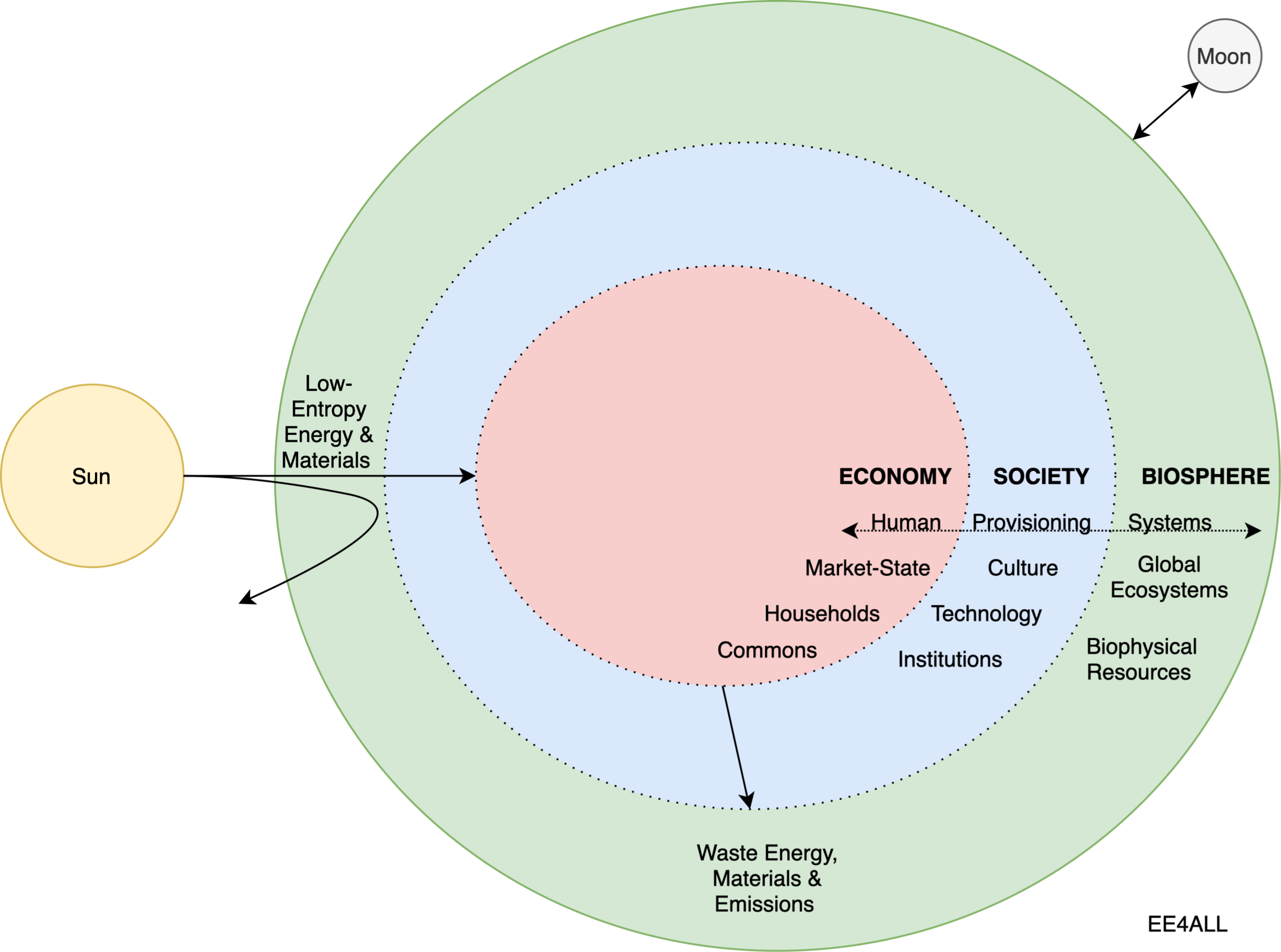 #生態経済学会ISEE、#Ecological.Economics Home - The International Society for Ecological Economics